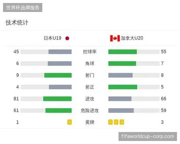 山下翔大替补登场上演读秒绝杀，日本U19以弱胜强爆冷击败加拿大U20